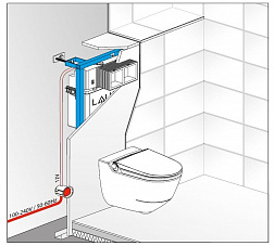 Laufen Lis, блок питания для электронных панелей смыва AW3 и AW4
